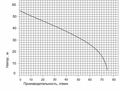 PUMPMAN JET150 Насос самовсасывающий